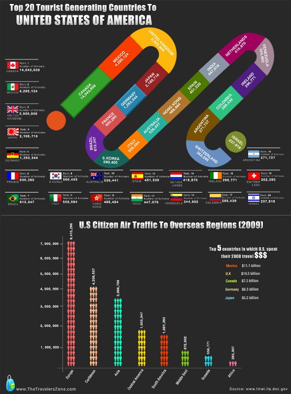 Tourist Generating Countries  infograph
